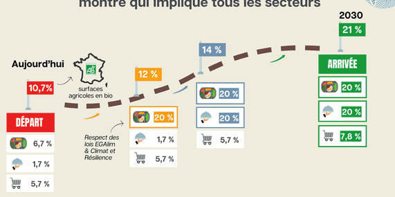 FNH_Rapport_débouches_bio