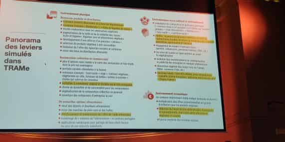 Leviers scénario TRAMe2035