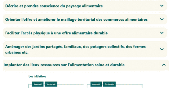Section ressources ALTAA Leviers