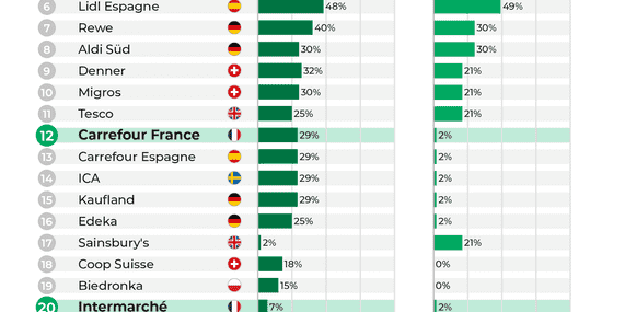 Superlist_Env_EU26_Ranking_FR_branches@1920