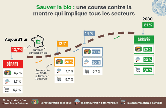 FNH_Rapport_débouches_bio