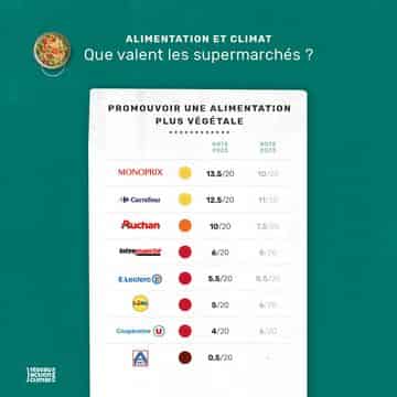 RAC_rapport GMS_2025_visuel_alimentation végétale
