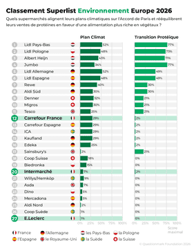 Superlist_Env_EU26_Ranking_FR_branches@1920