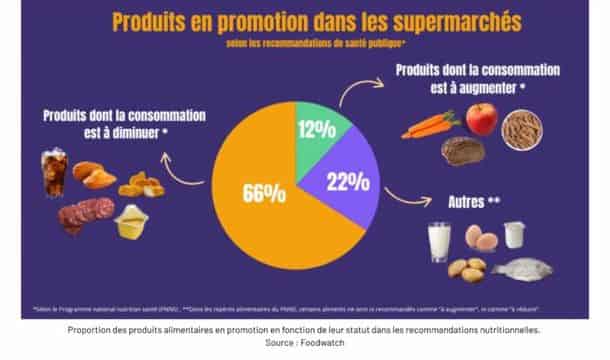 GMS Promotion en supermarchés